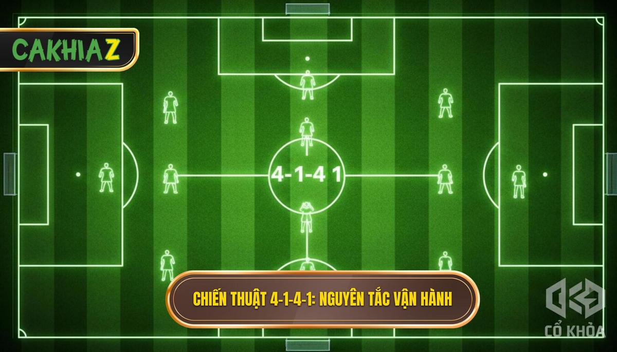 Triển khai Chiến thuật phòng ngự 4-1-4-1_ Nguyên tắc và cơ chế hoạt động